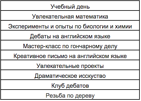 Летняя языковая Школа — фото 2