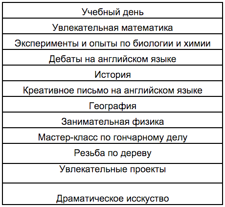 Новая страница лагеря — фото 2